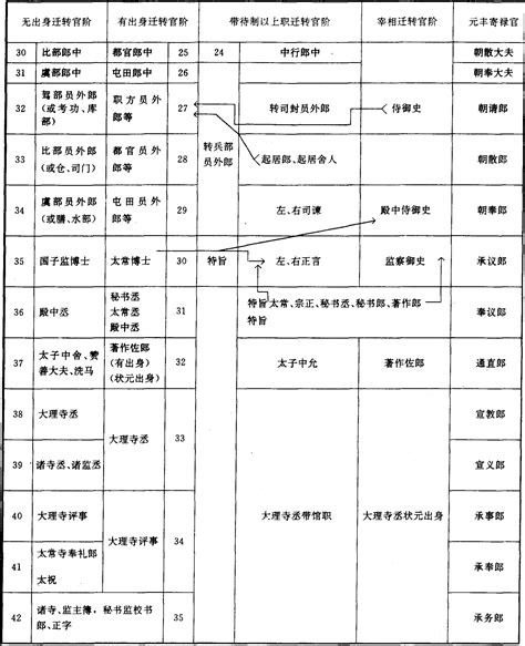 宋朝官職表|宋朝官职制度一览